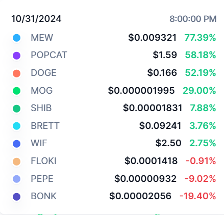 Market Overview: October 2024 content image