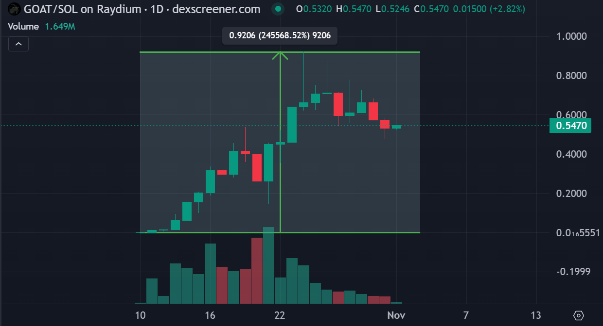 Market Overview: October 2024 content image