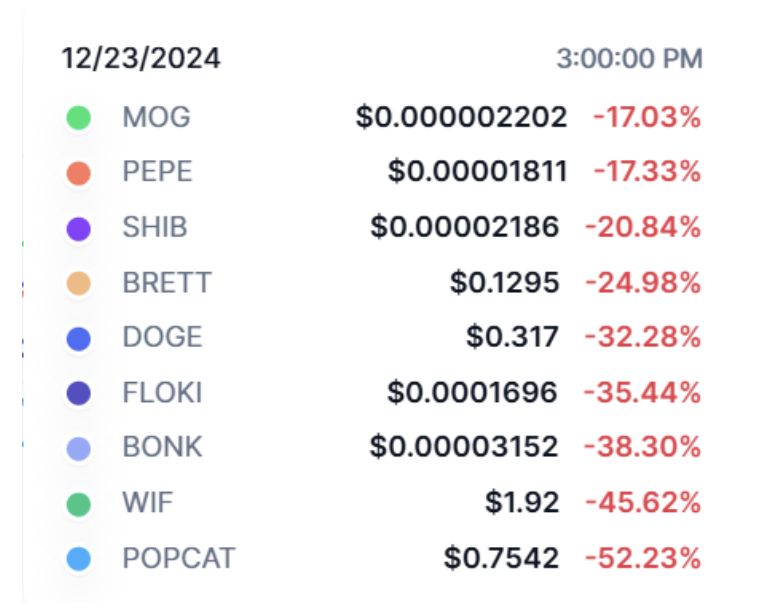 Market Overview: December 2024 content image