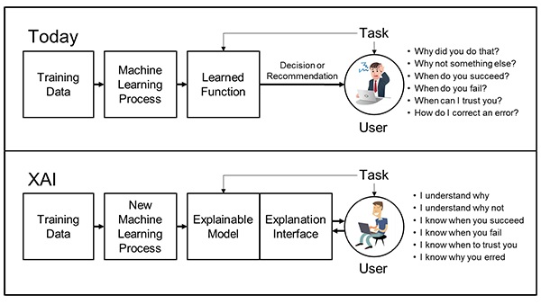 Explainable AI Explained content image