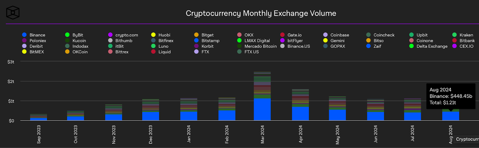 Market Overview: August 2024 content image