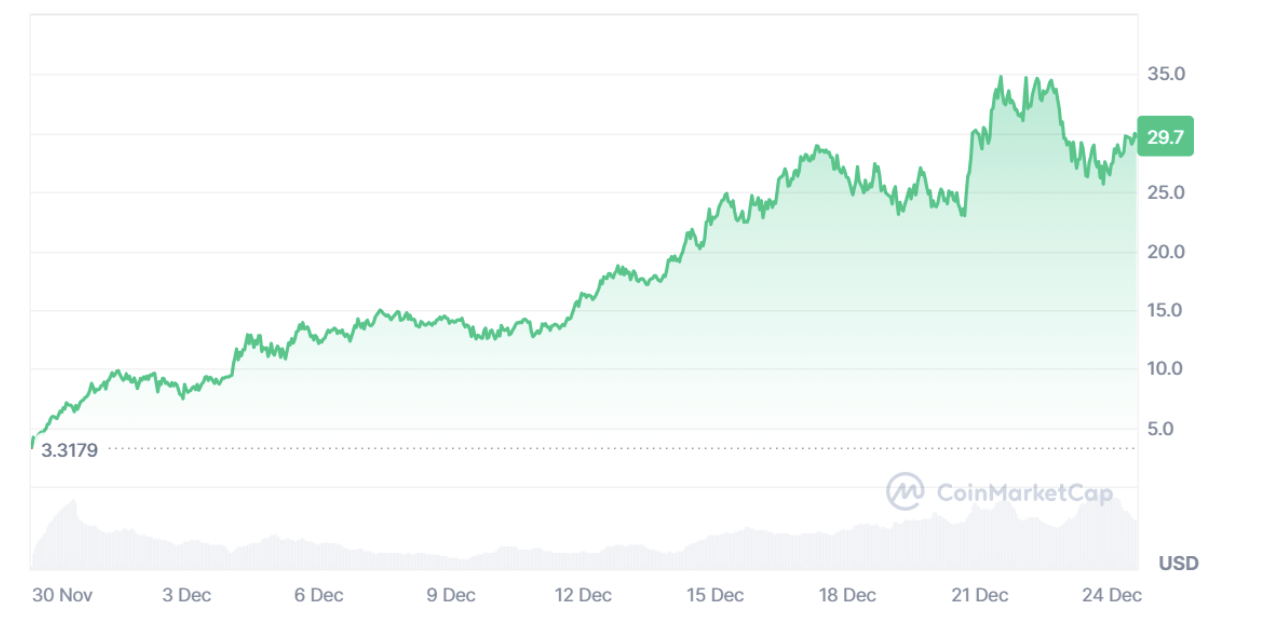 Market Overview: December 2024 content image