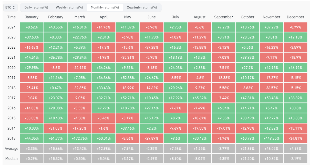 Market Overview: December 2024 content image