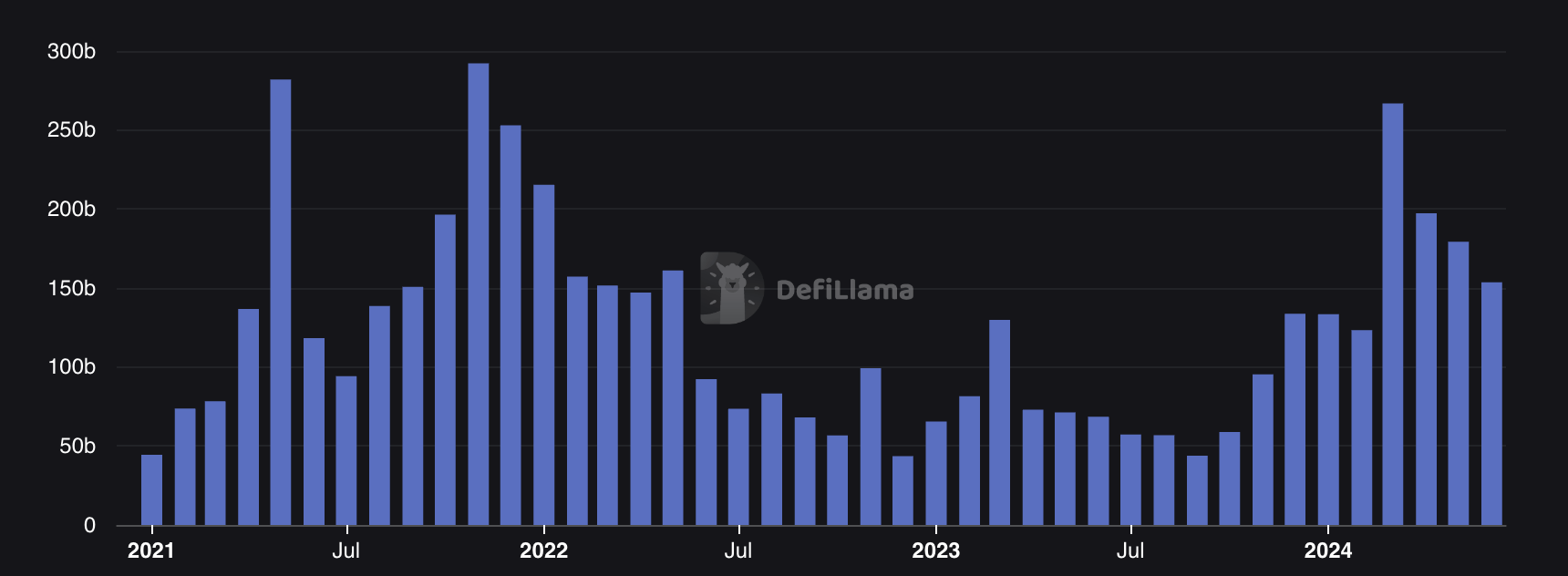 Crypto Market Overview: June 2024 content image