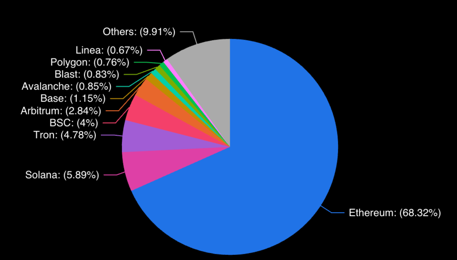 Crypto Market Overview: July 2024 content image