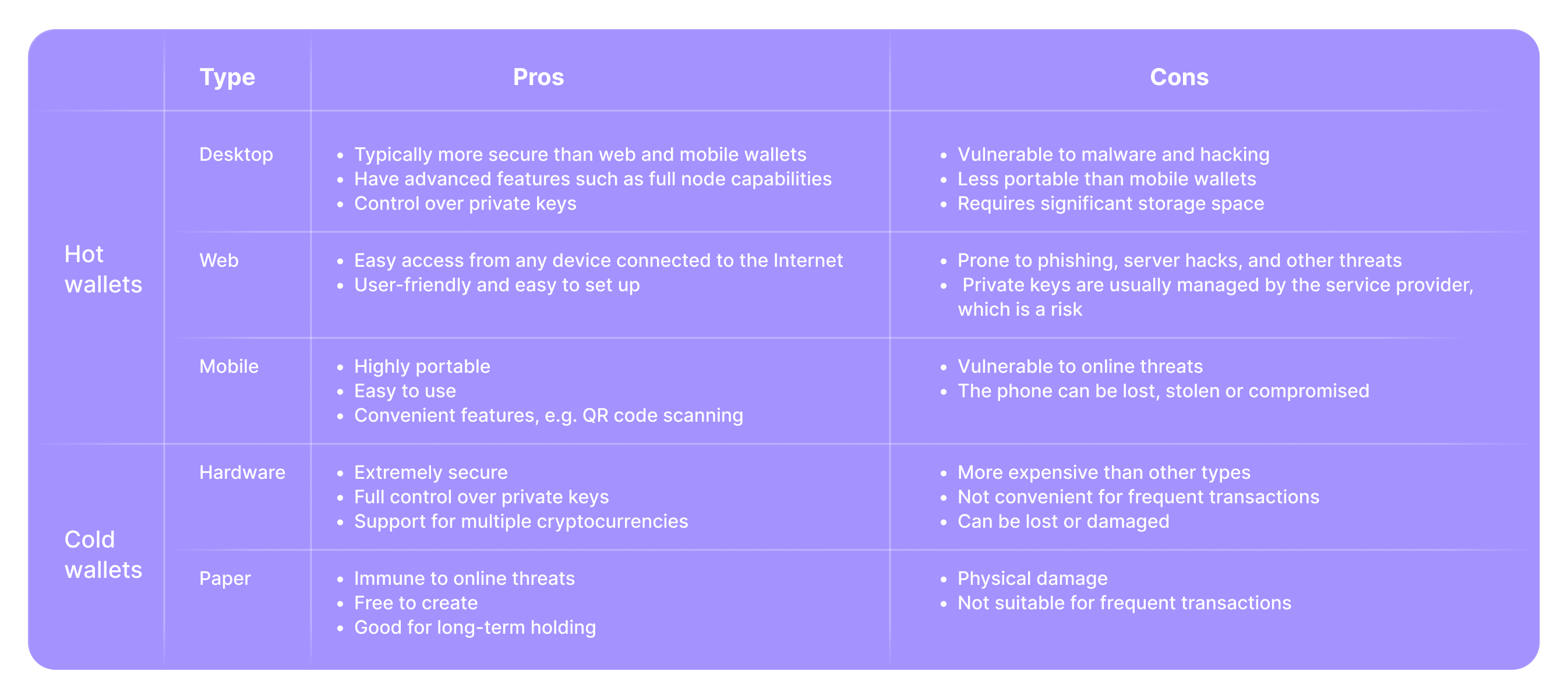 Monero (XMR) Wallets: A Complete Guide content image