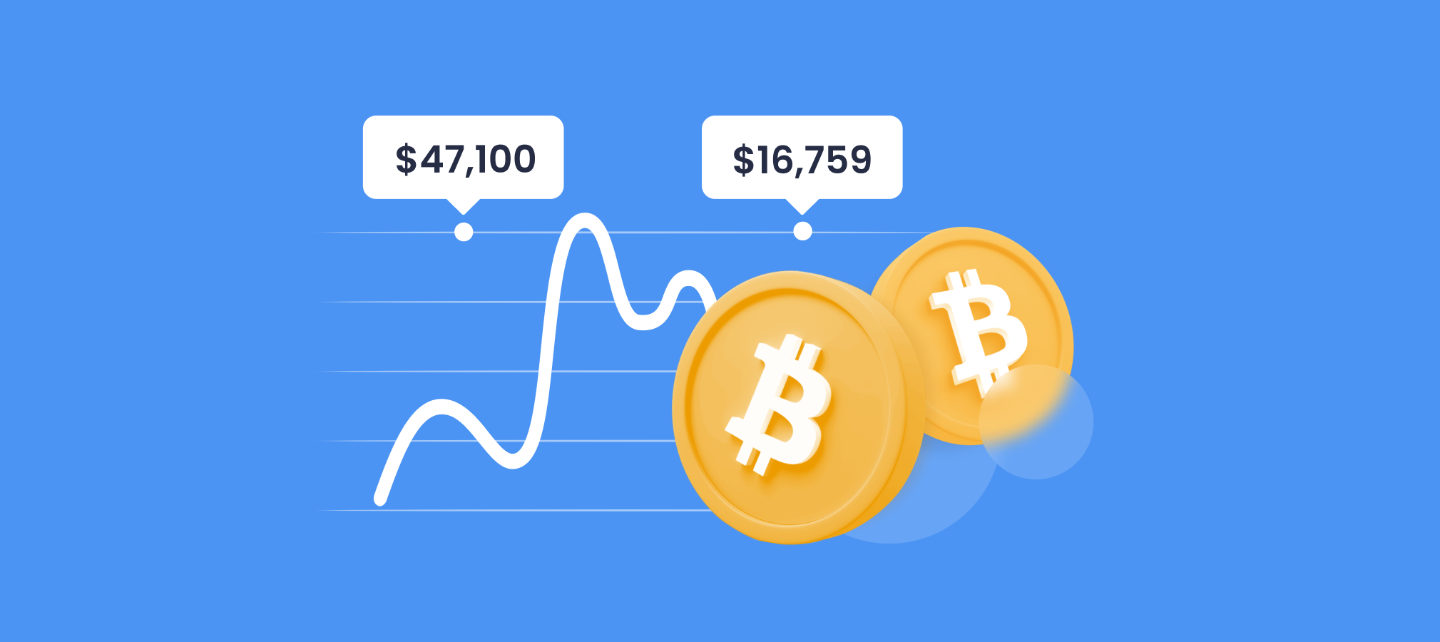 bitcoin-price-prediction