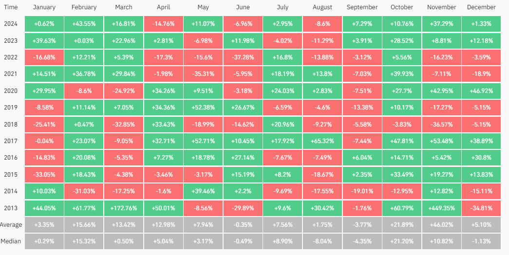 Christmas Rally: Myth or Reality in Crypto? content image