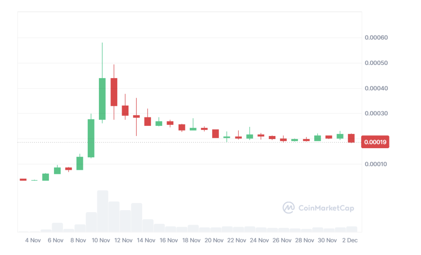 Market Overview: November 2024 content image