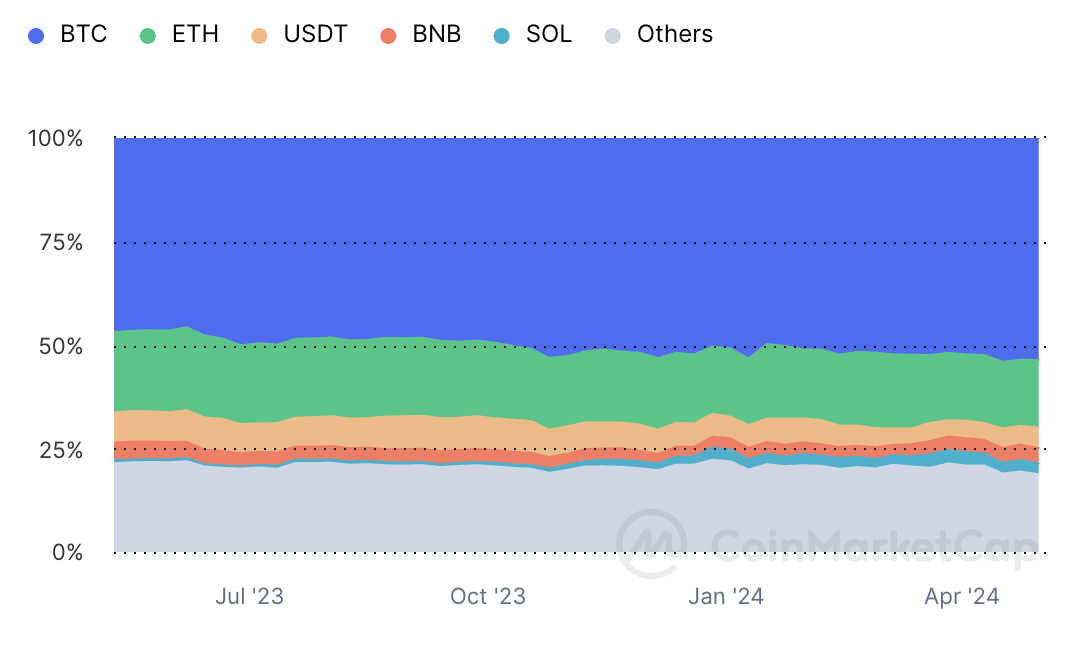 Crypto Market Overview: April 2024 content image