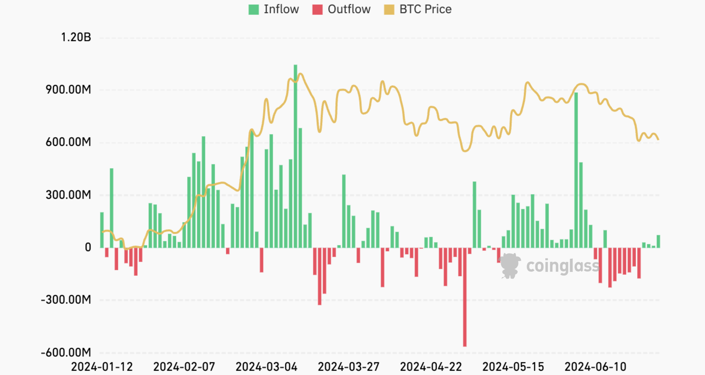 Crypto Market Overview: June 2024 content image