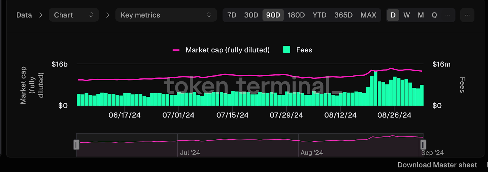 TRON's Rise: Key Triggers Behind TRX's Growth in 2024 content image