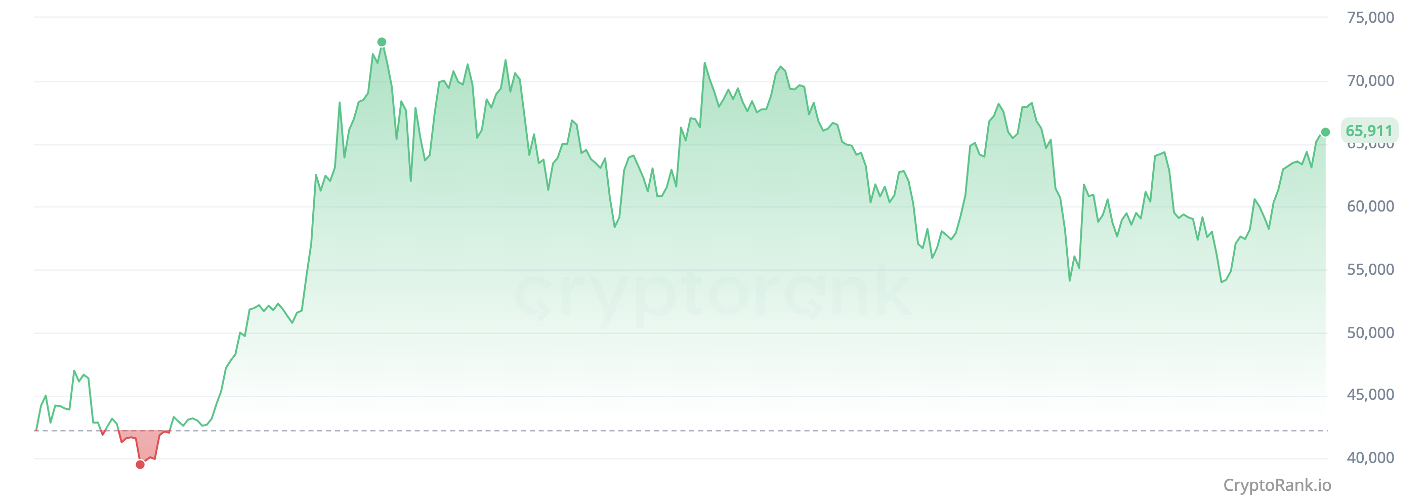 Market Overview: September 2024 content image