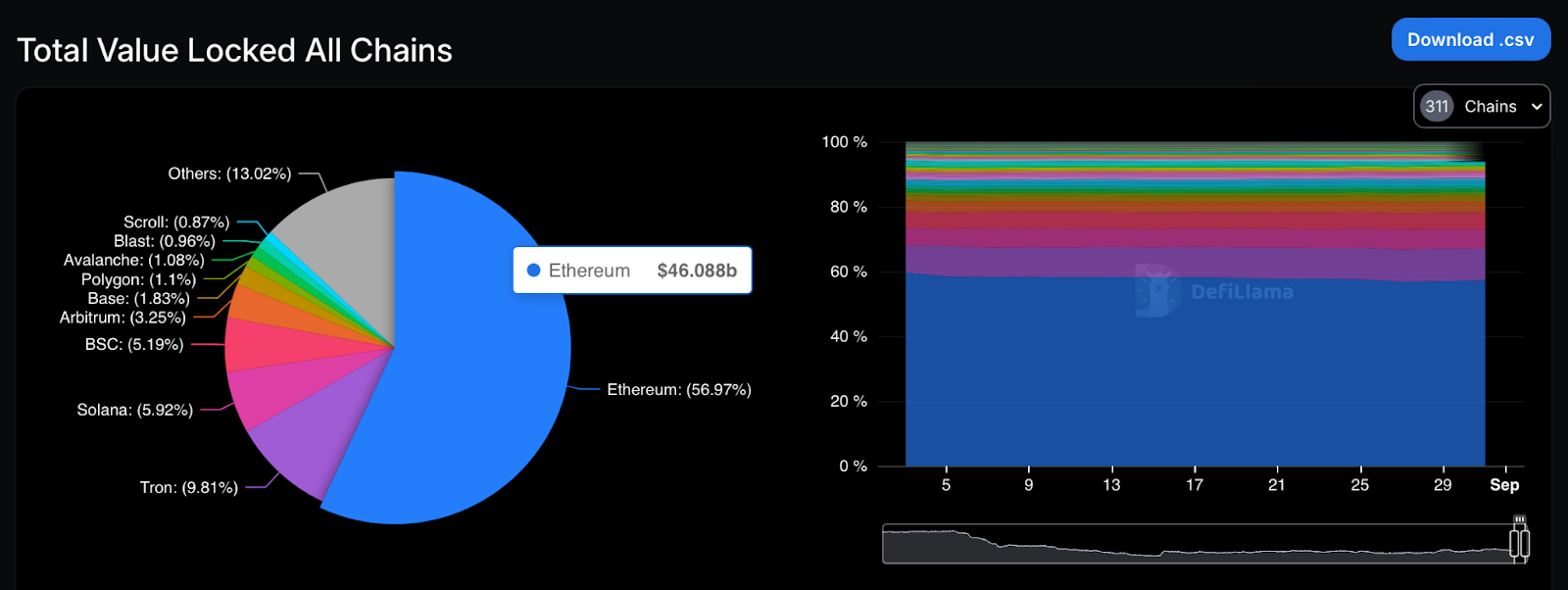 Market Overview: August 2024 content image