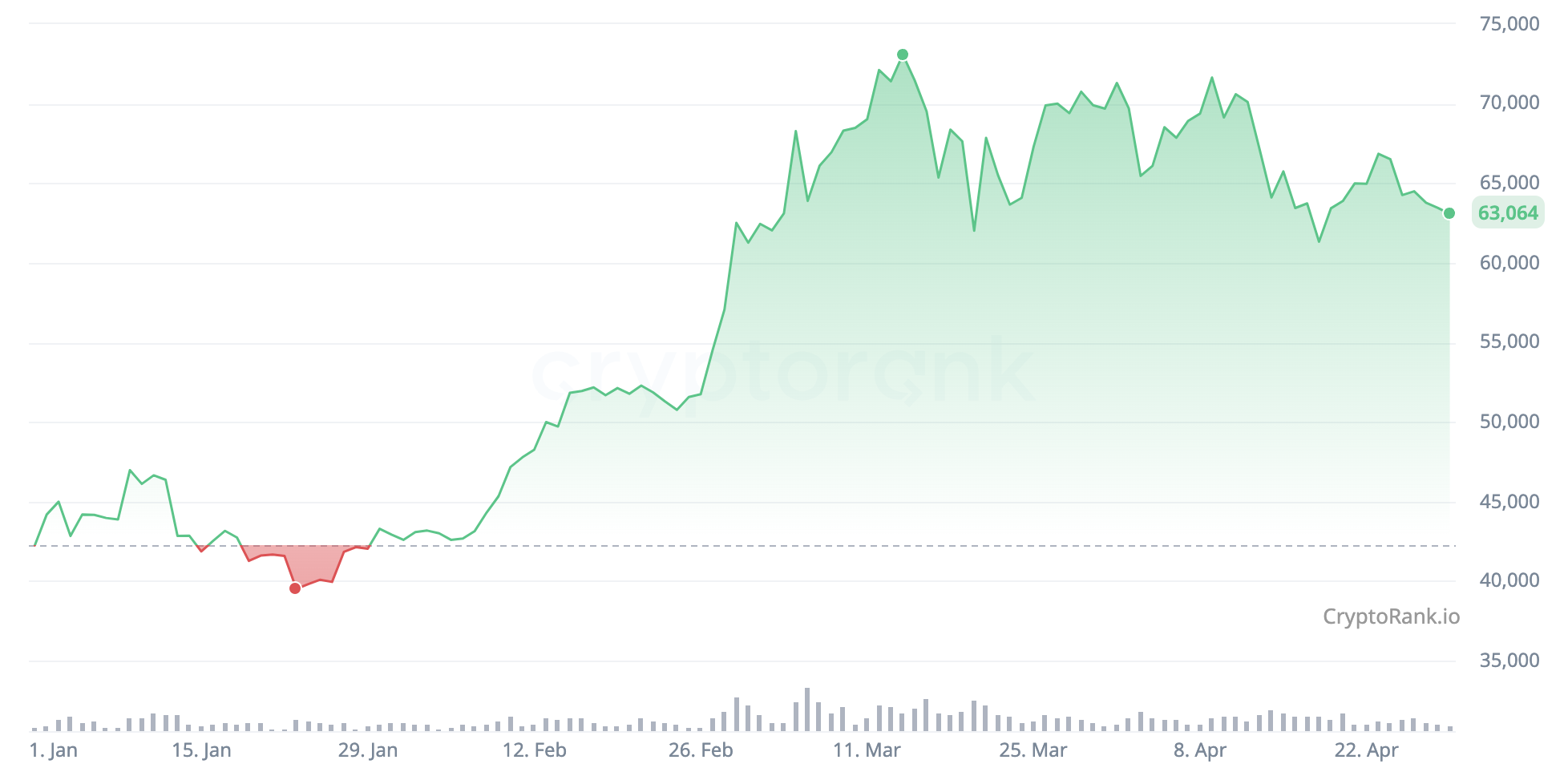 Crypto Market Overview: April 2024 content image