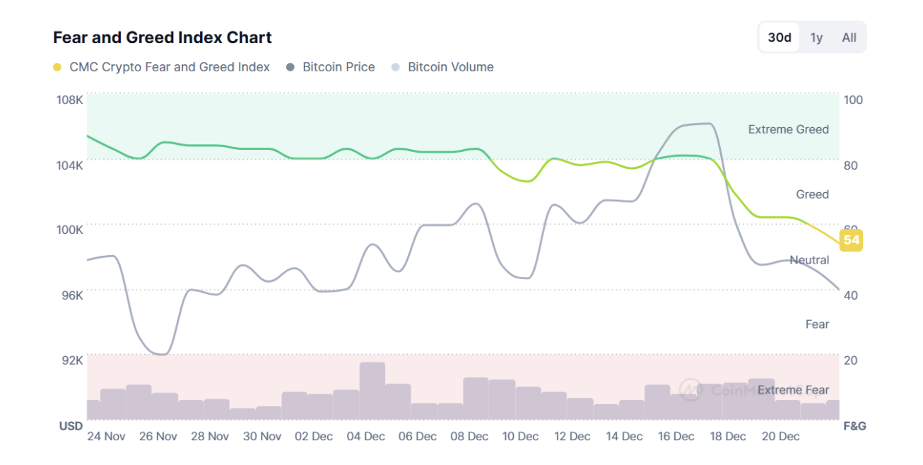 Market Overview: December 2024 content image