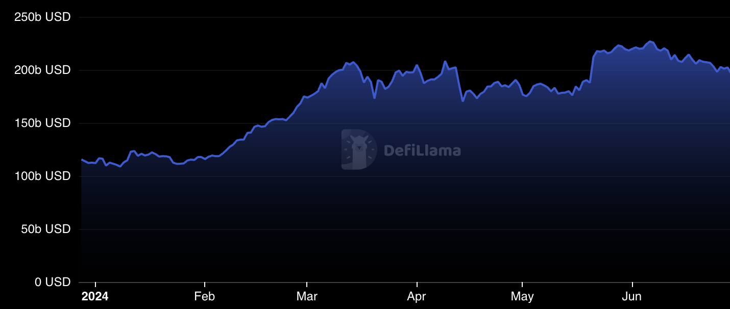 Crypto Market Overview: June 2024 content image