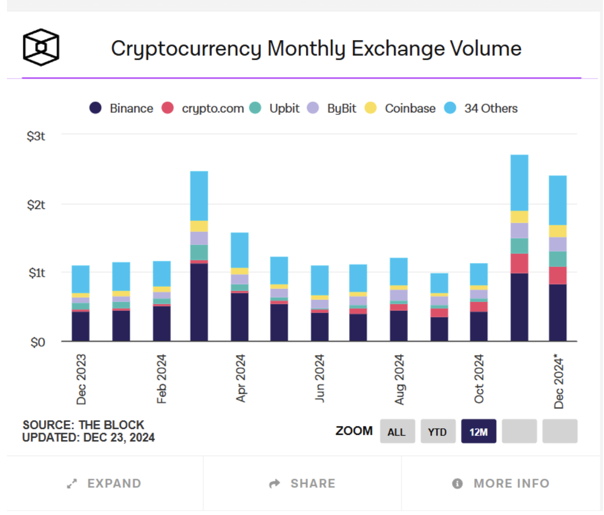 Market Overview: December 2024 content image