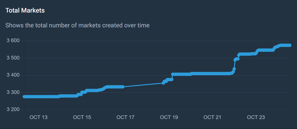 Polymarket Explained content image