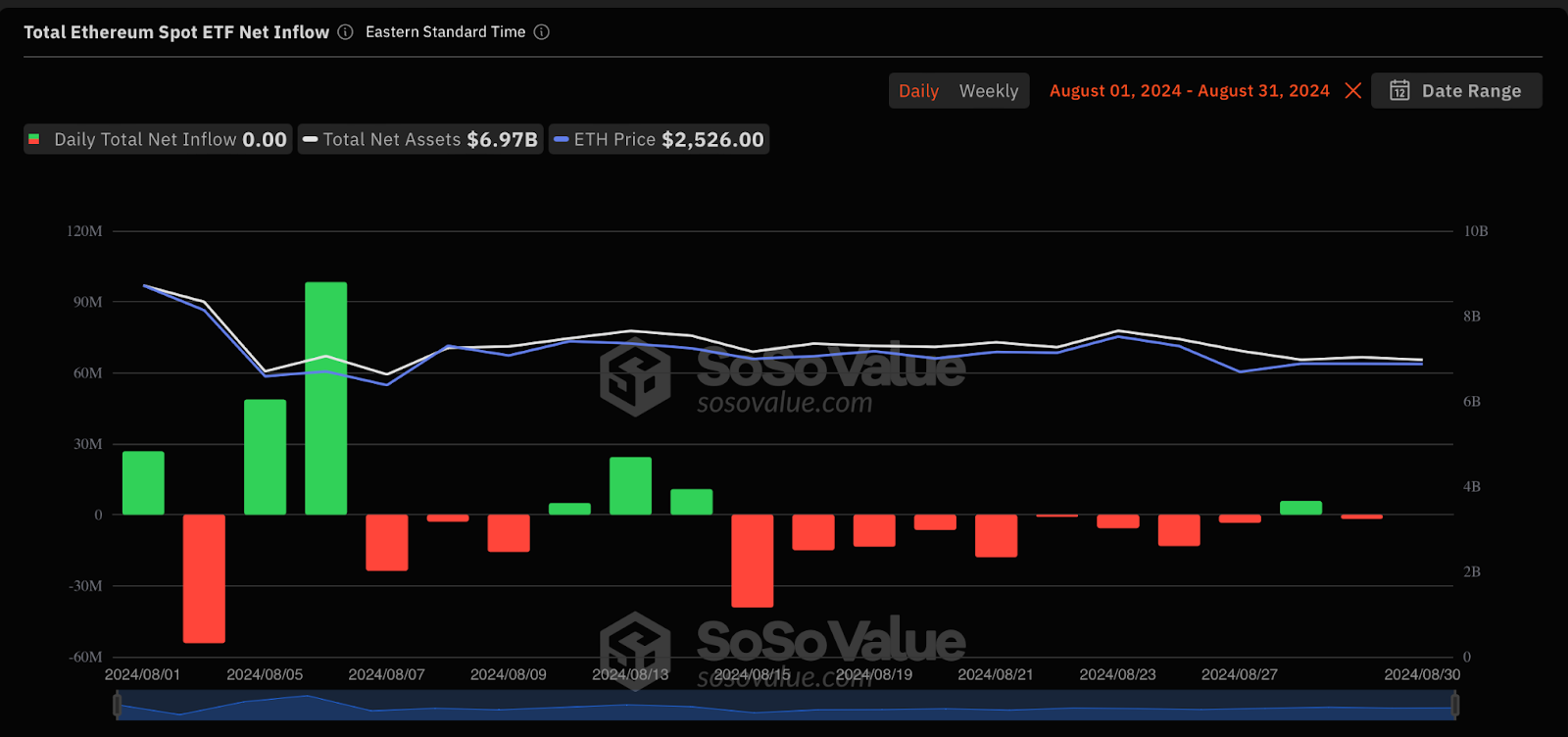 Market Overview: August 2024 content image