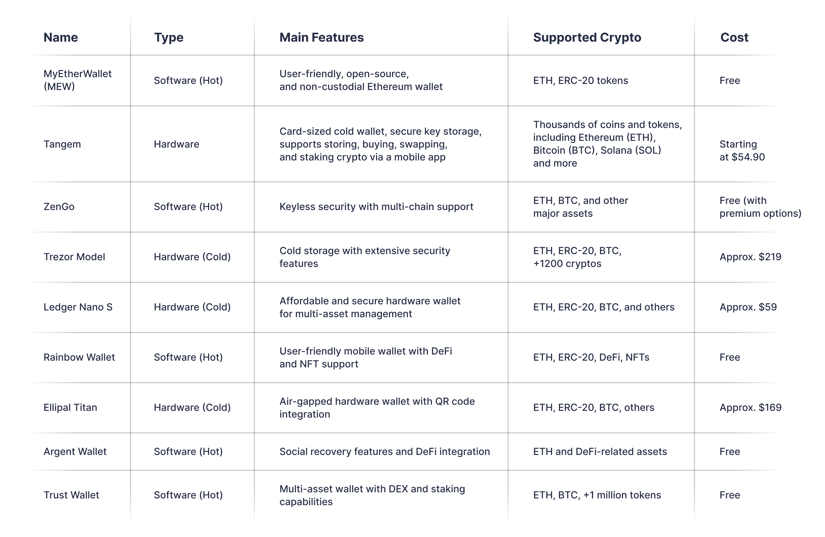 Ethereum (ETH) Wallets: A Complete Guide content image