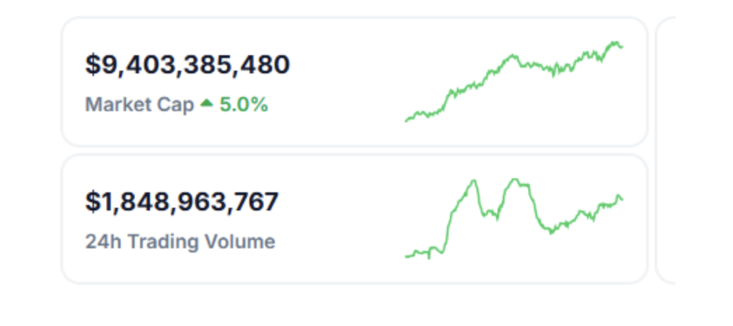 Market Overview: November 2024 content image