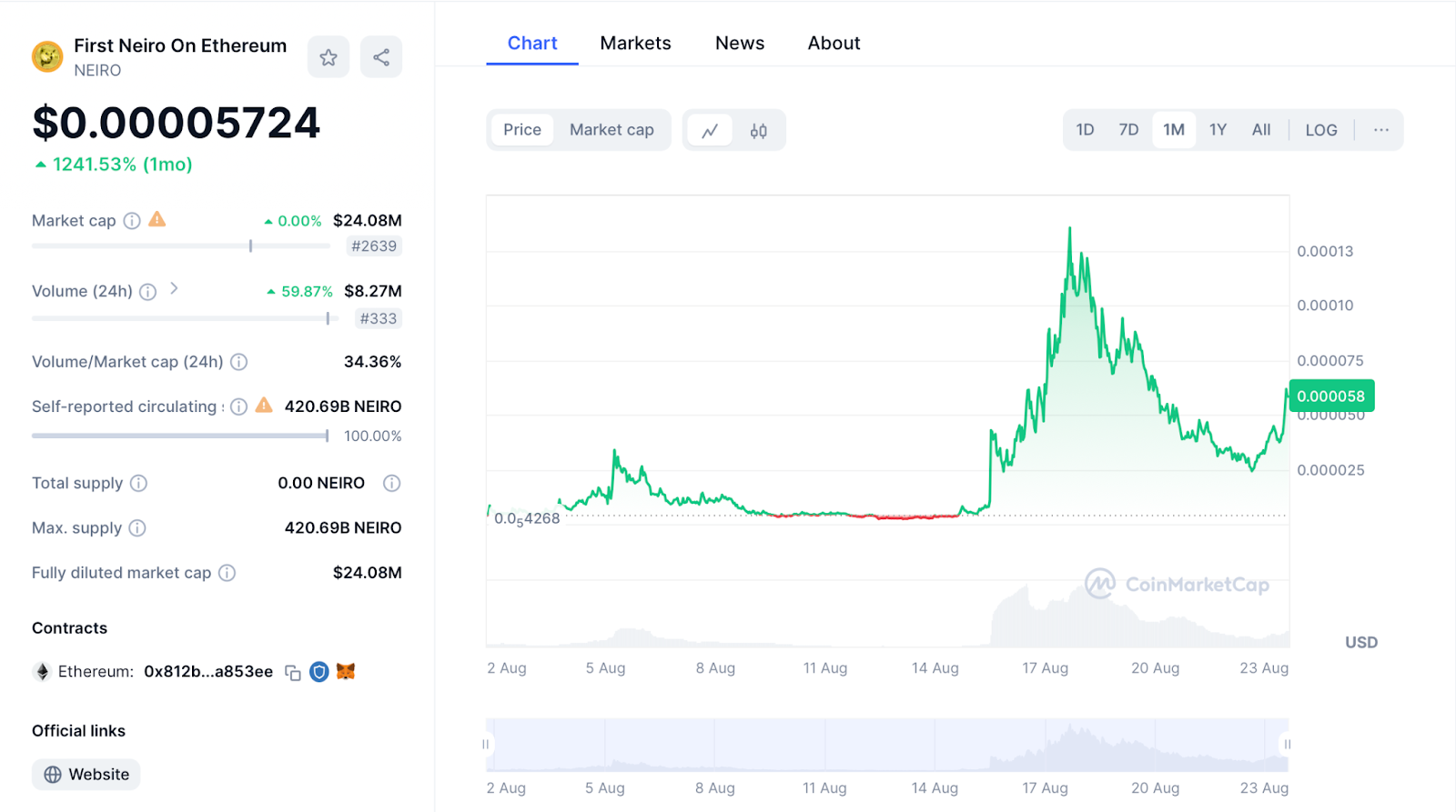 Top 5 Coins Shaking Up the Crypto Market in August content image