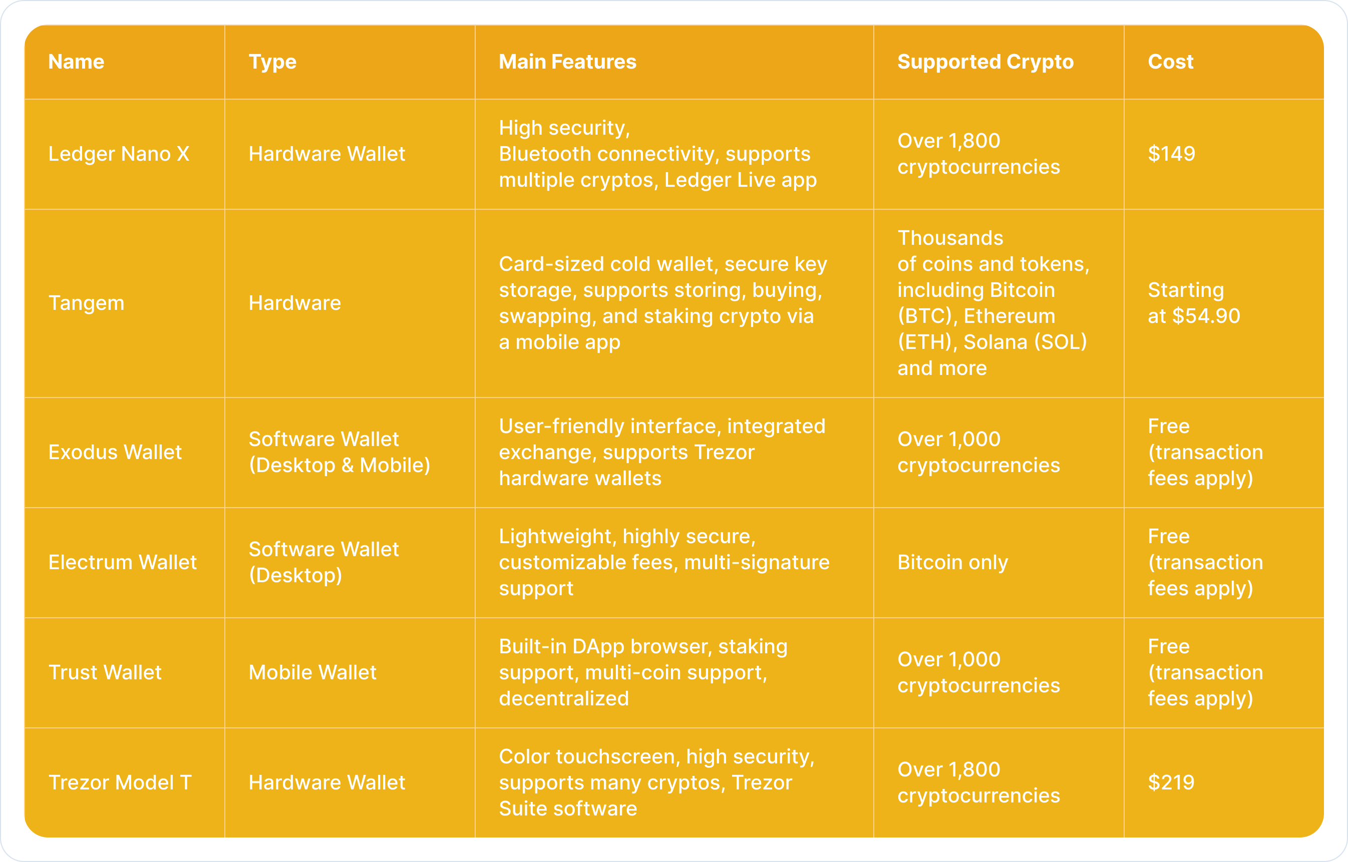 Bitcoin (BTC) Wallets: A Complete Guide content image