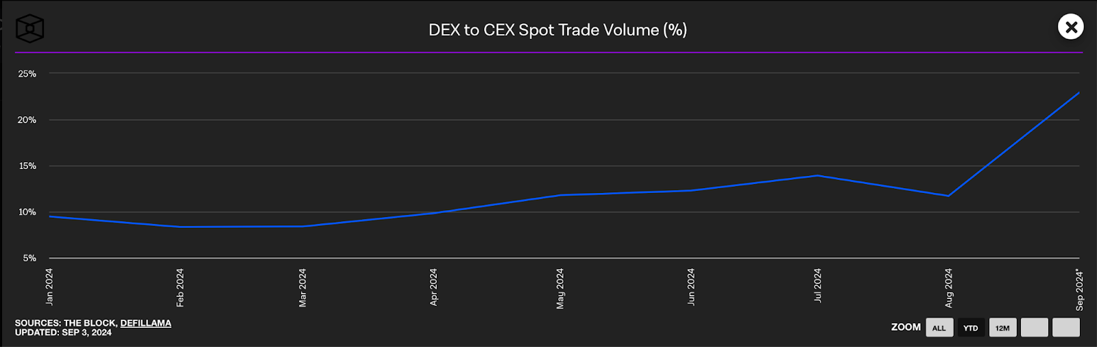 Market Overview: August 2024 content image