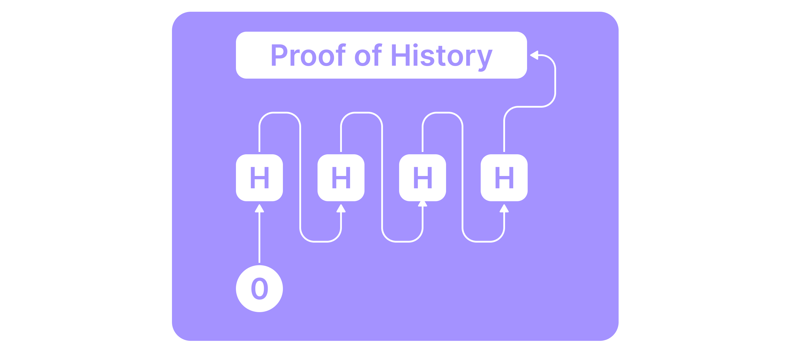 What is Solana (SOL) cryptocurrency, and how does it work? content image