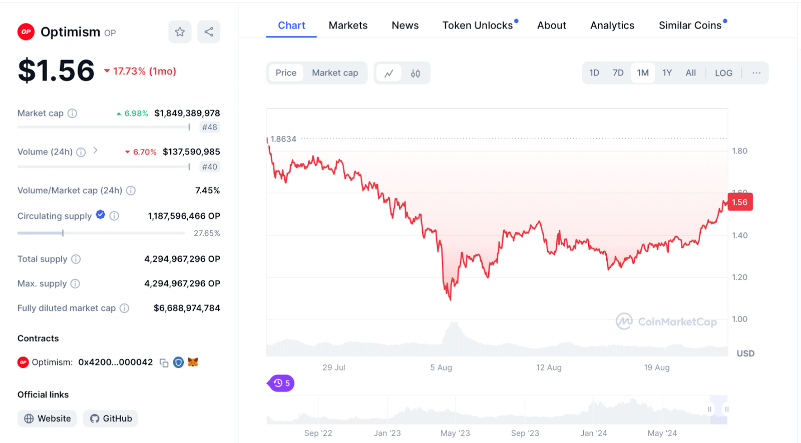 Top 5 Coins Shaking Up the Crypto Market in August content image