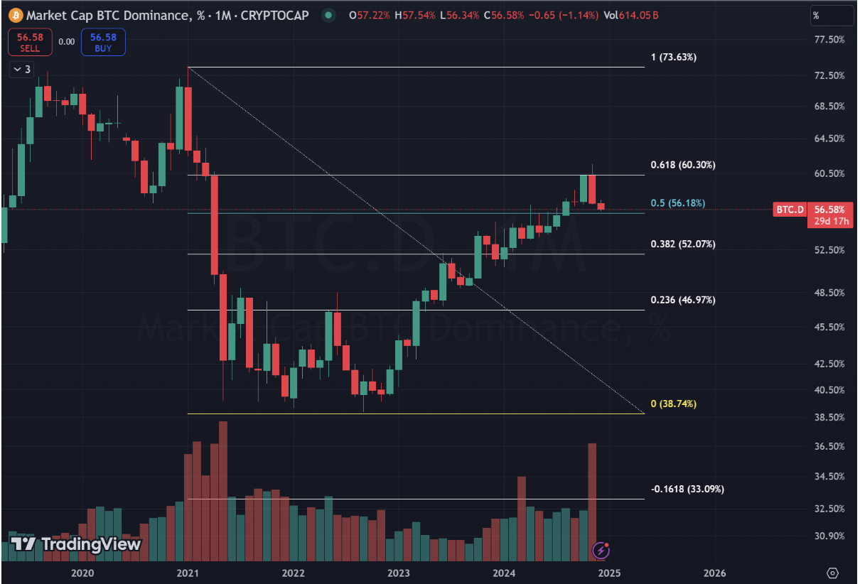 Market Overview: November 2024 content image