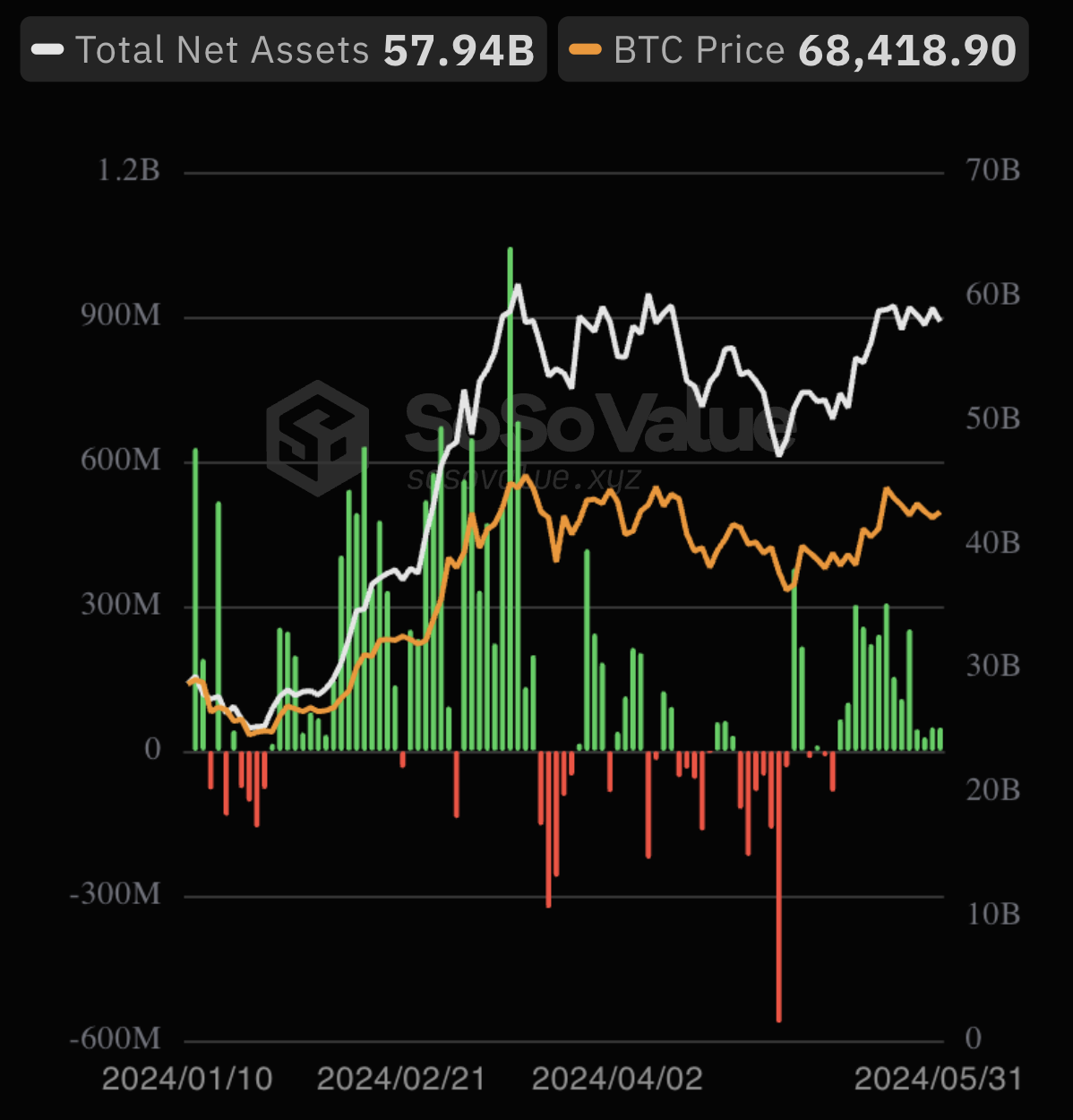 Crypto Market Overview: May 2024 content image