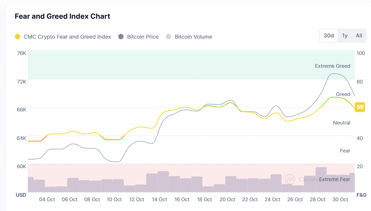 Market Overview: October 2024 content image