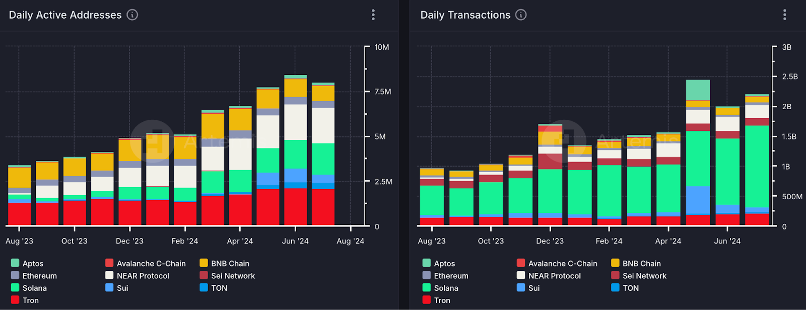 Crypto Market Overview: July 2024 content image