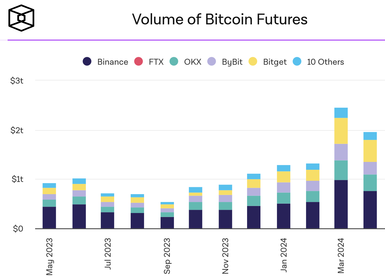 Crypto Market Overview: April 2024 content image