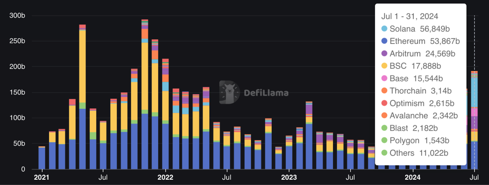 Crypto Market Overview: July 2024 content image