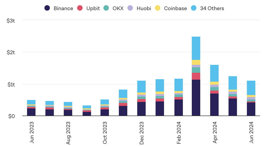 Crypto Market Overview: June 2024 content image