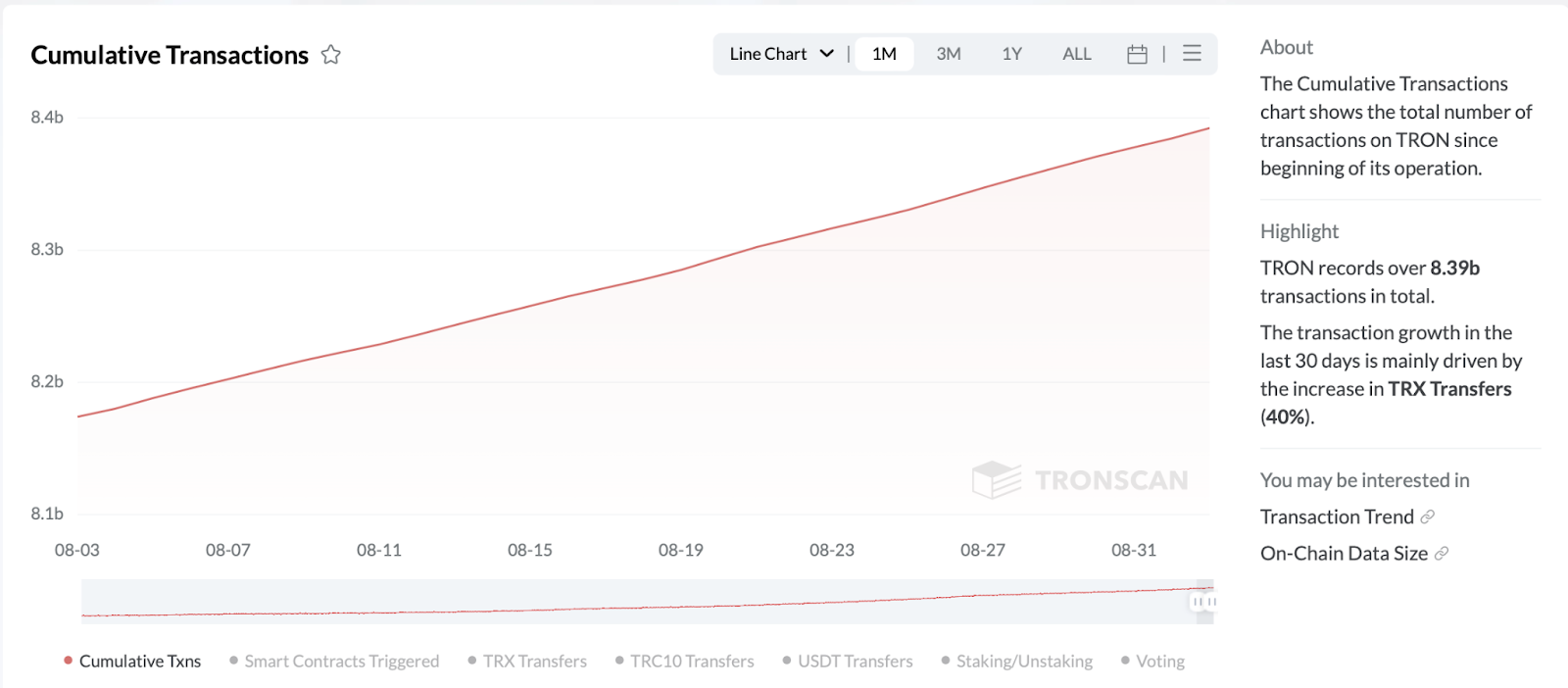 TRON's Rise: Key Triggers Behind TRX's Growth in 2024 content image