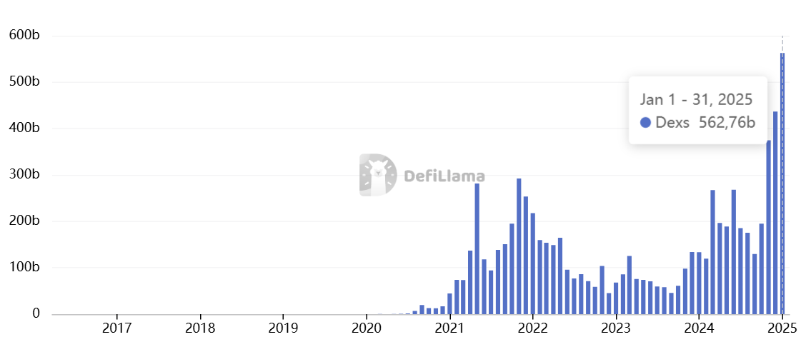 Market Overview: January 2025 content image