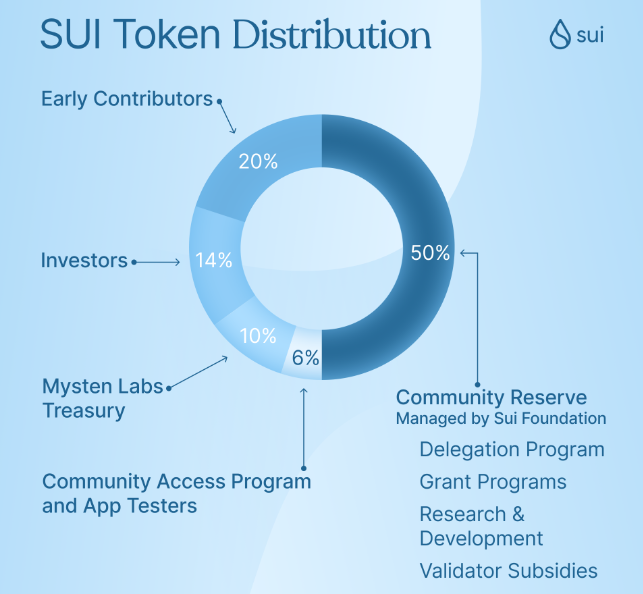 What Is Sui? content image