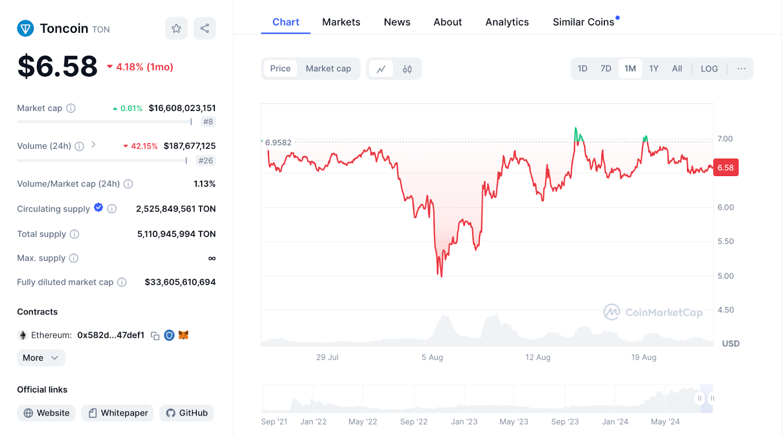 Top 5 Coins Shaking Up the Crypto Market in August content image