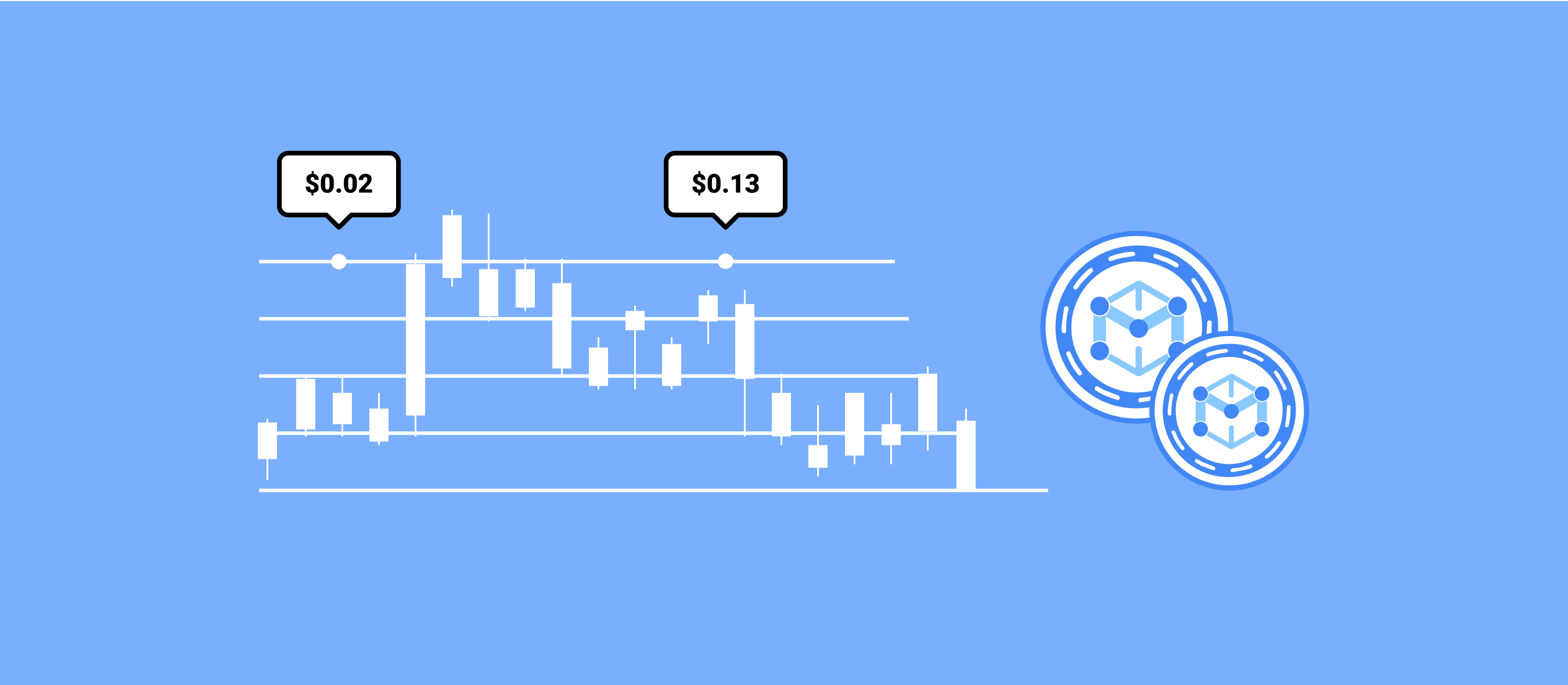 measurable-data-token-price-prediction