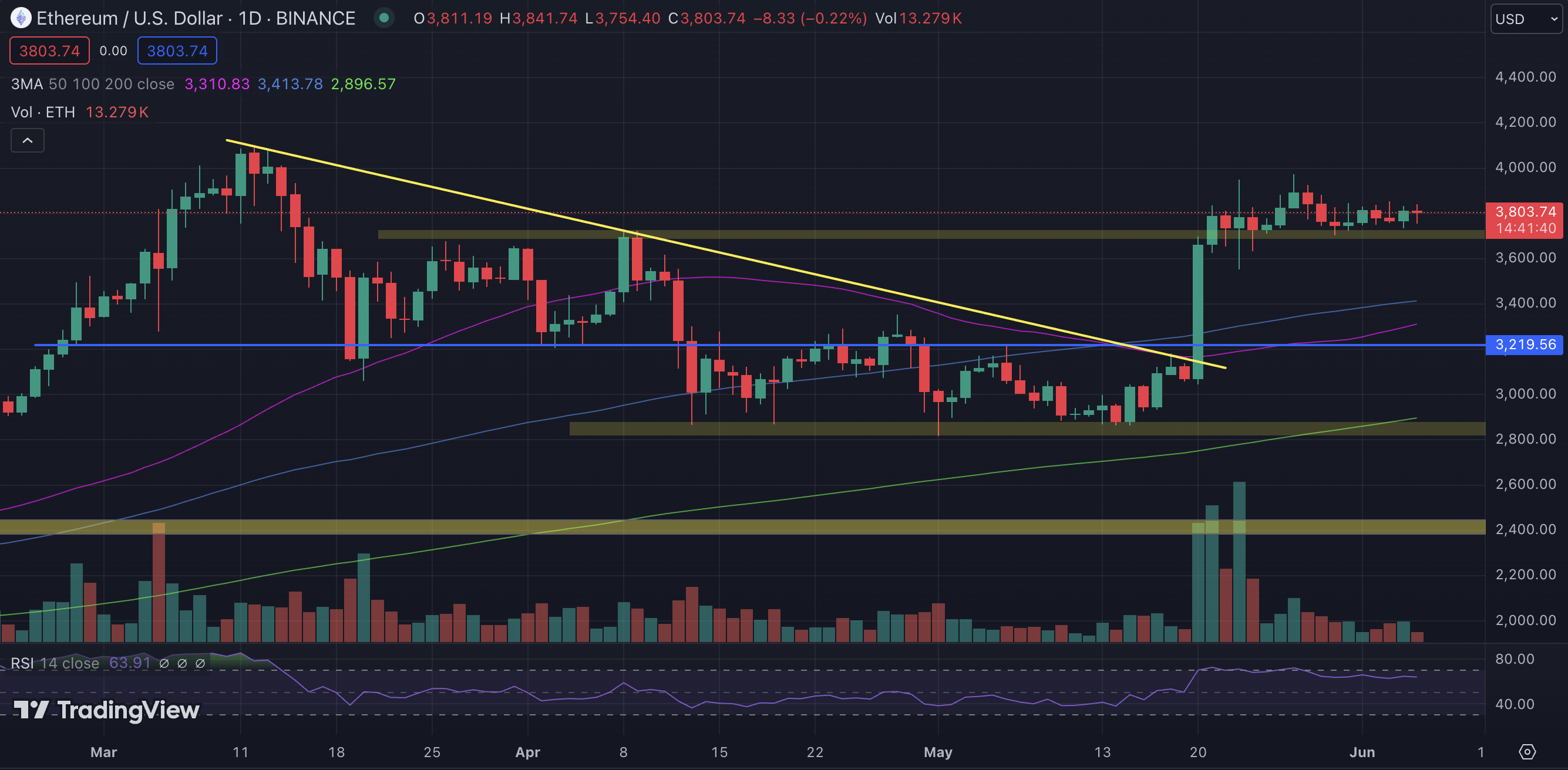 Crypto Market Overview: May 2024 content image