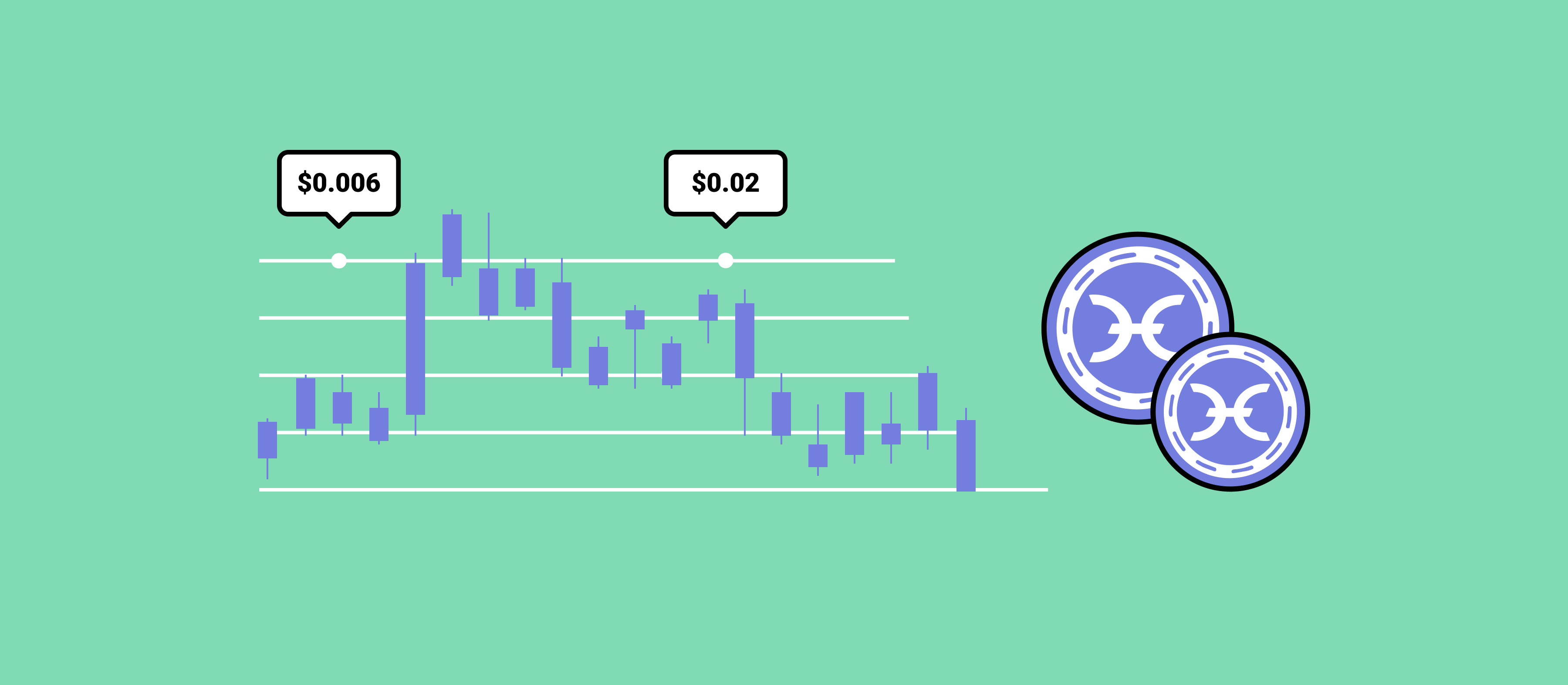 holo-price-prediction