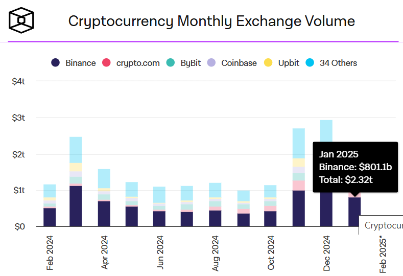 Market Overview: January 2025 content image