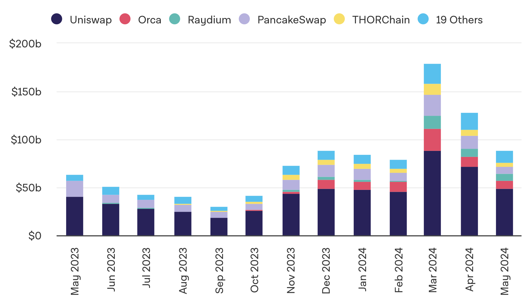 Crypto Market Overview: May 2024 content image