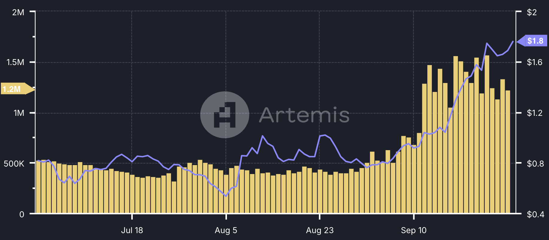 Market Overview: September 2024 content image