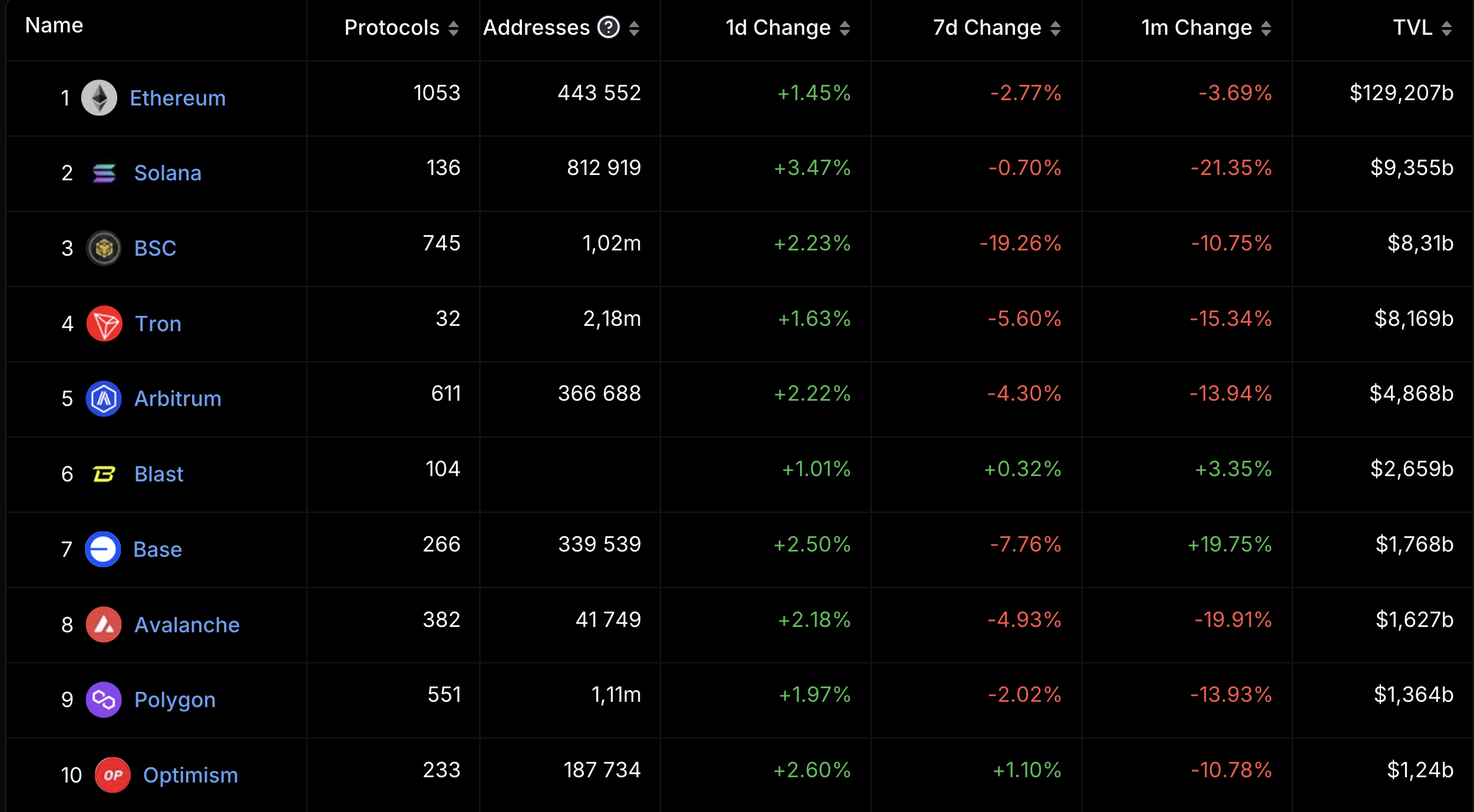 Crypto Market Overview: April 2024 content image