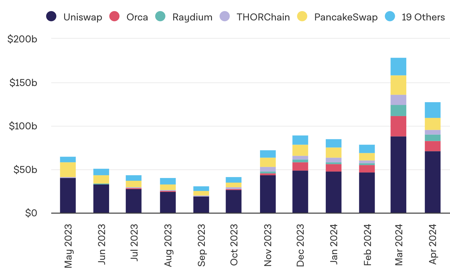 Crypto Market Overview: April 2024 content image